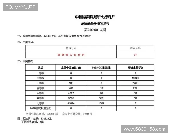 福彩2025354期开奖结果最新公布